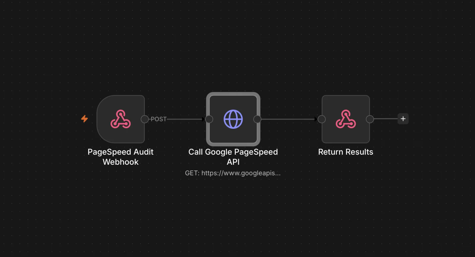 n8n workflow with three nodes: a PageSpeed Audit Webhook trigger, a Call Google PageSpeed API HTTP request, and a Return Results webhook response